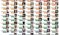 ارتفاع قياسي لأعداد نشطاء الرأي المهددين بالإعدام في السعودية