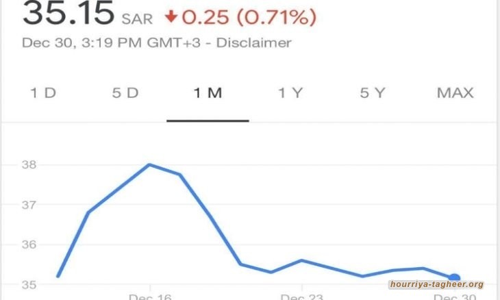 نتجه نحو شدّ أكثر للأحزمة وهذا ما سيحل بإقتصادنا