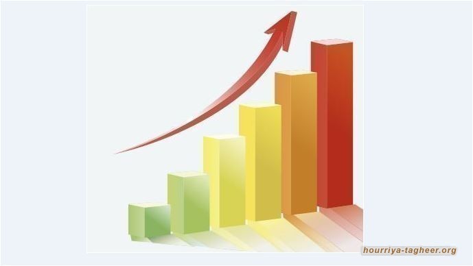 ارتفاع التضخم في السعودية بشهر أكتوبر للشهر الـ22 على التوالي