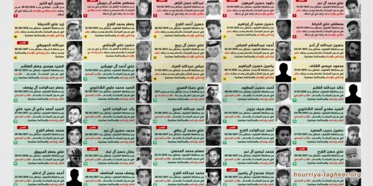 منظمة حقوقية: إعدام 786 مواطنا خلال عهد سلمان ونجله