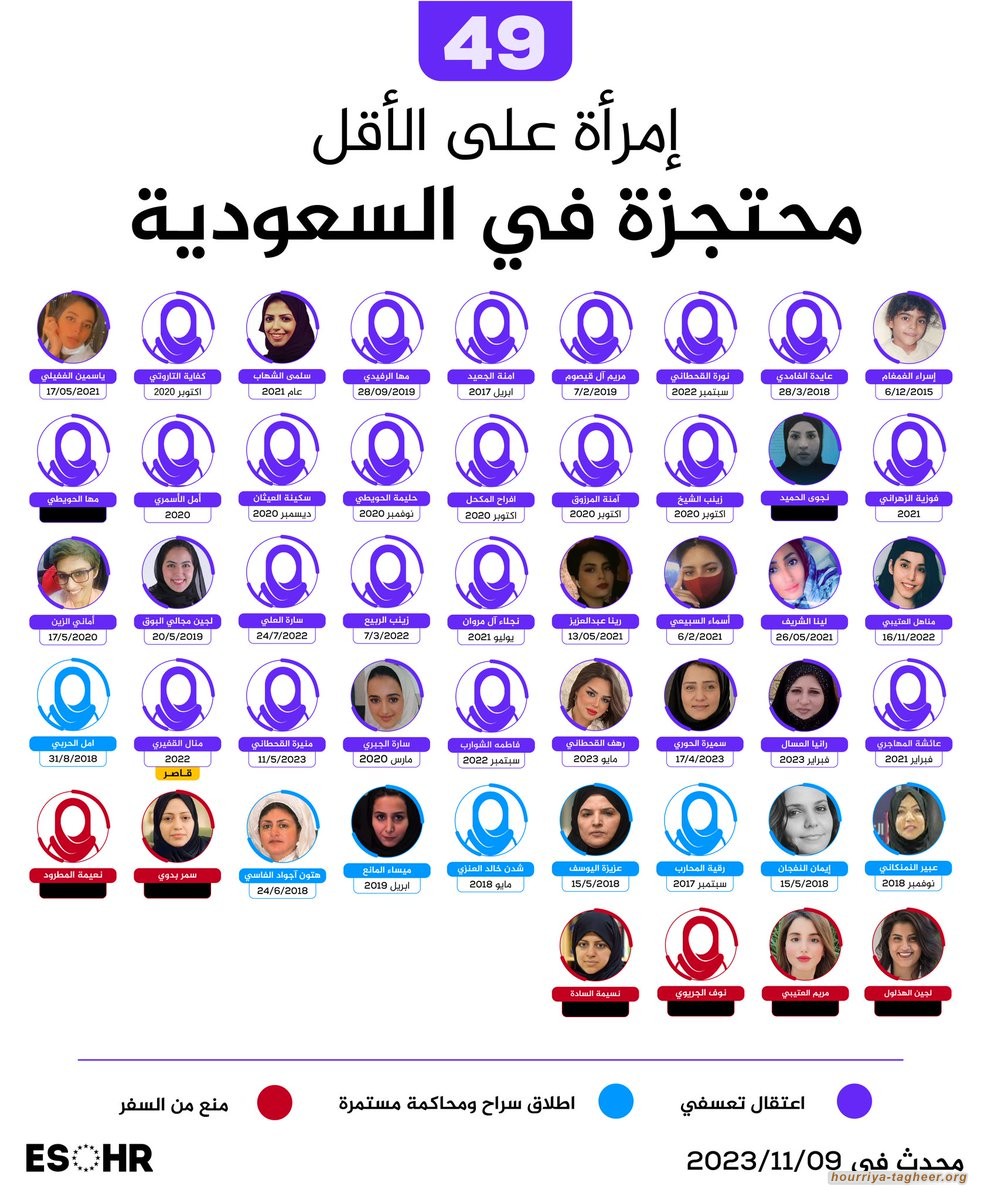 سعوديات مضطهدات في يوم المرأة العالمي وسط إصلاحات مزيفة
